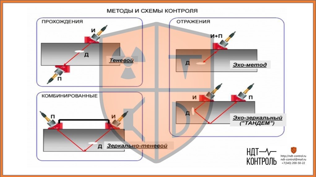 Принципиальная схема узк